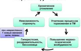 Астено невротический синдром что делать