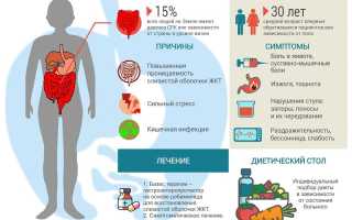 Народные средства при синдроме раздраженной кишки