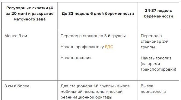 недоношенность клинические рекомендации