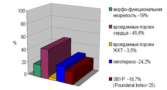 Таблица развития детей с синдромом дауна